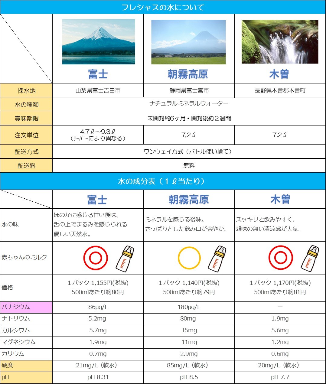 フレシャスの水抜き方法を確認 臭いの原因や種類も細かく解説