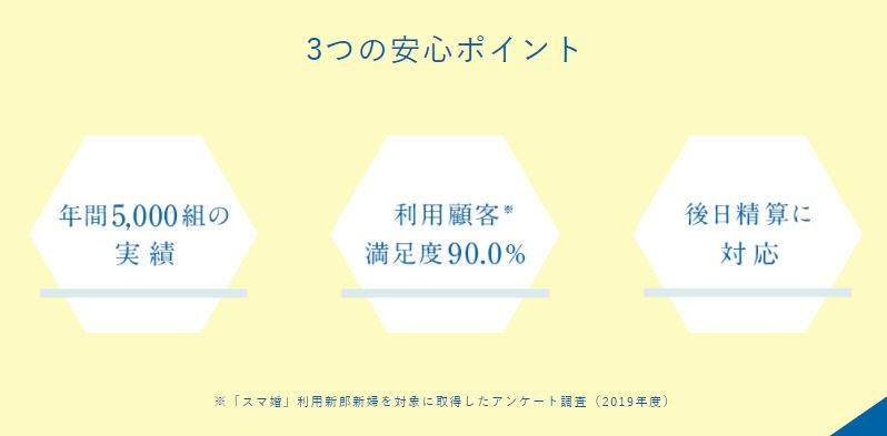スマ婚の相談カウンターで無料カウンセリングを受けてみよう
