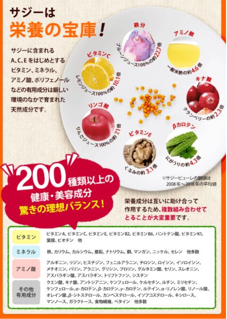 豊潤サジーは白髪にも効果あり 本音を暴露