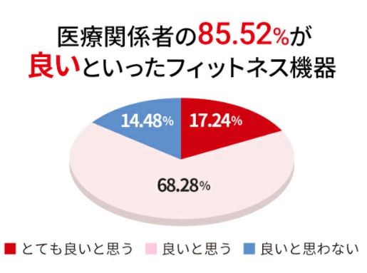 振動マシンは効果ない 医学的根拠に基づかない根本的理由とは